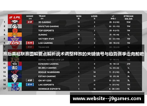 赛后英超联赛图解要点解析战术调整释放的关键信号与趋势赛季走向前瞻