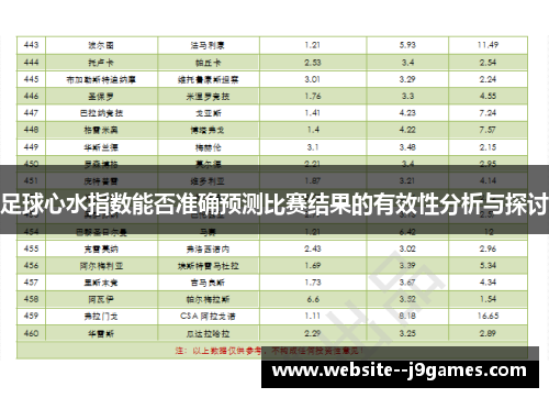 足球心水指数能否准确预测比赛结果的有效性分析与探讨