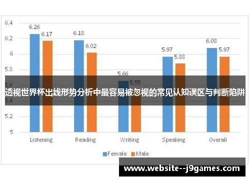 透视世界杯出线形势分析中最容易被忽视的常见认知误区与判断陷阱 透视世界杯出线形势分析中最容易被忽视的常见认知误区与判断陷阱
