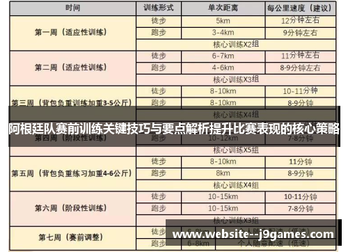 阿根廷队赛前训练关键技巧与要点解析提升比赛表现的核心策略