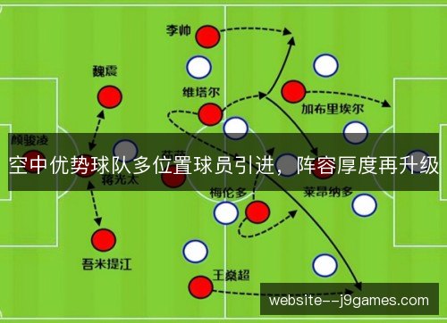 空中优势球队多位置球员引进,阵容厚度再升级 空中优势球队多位置球员引进,阵容厚度再升级
